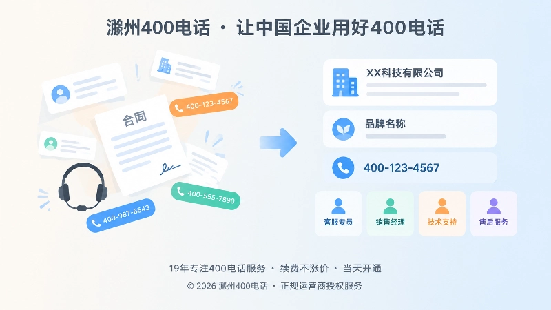 左侧散落资料与右侧整理后的企业通信身份卡片对比