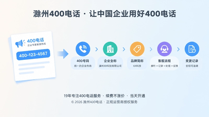 只有号码的广告单页与身份链路清晰的对比画面