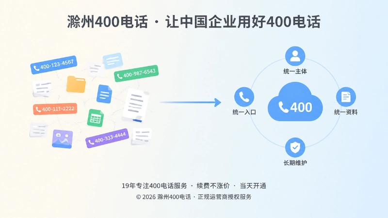 400电话申请从短期交付走向长期经营的对比图。