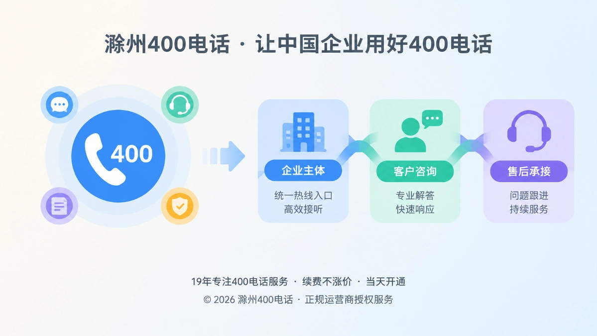 2026年滁州400电话行业洞察首图，展示企业热线责任交接与统一入口。